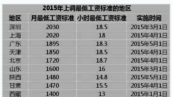工资收入证明模板_清理规范工资外收入(2)