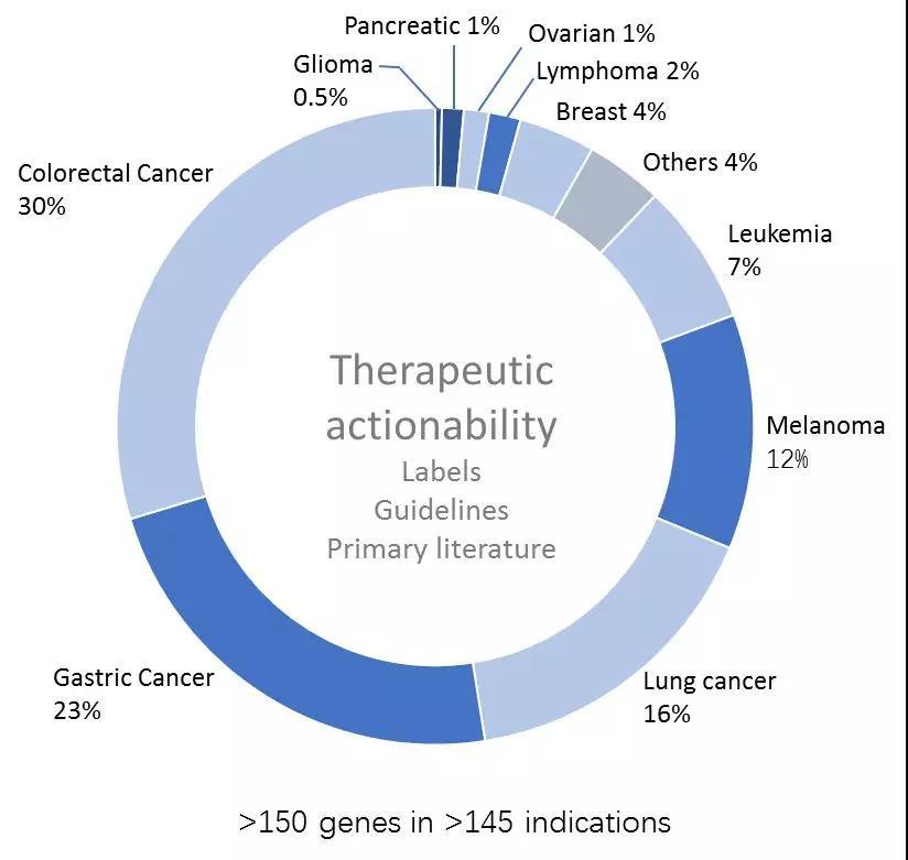 【医疗】辩证解读临床基因组变异位点:临床决