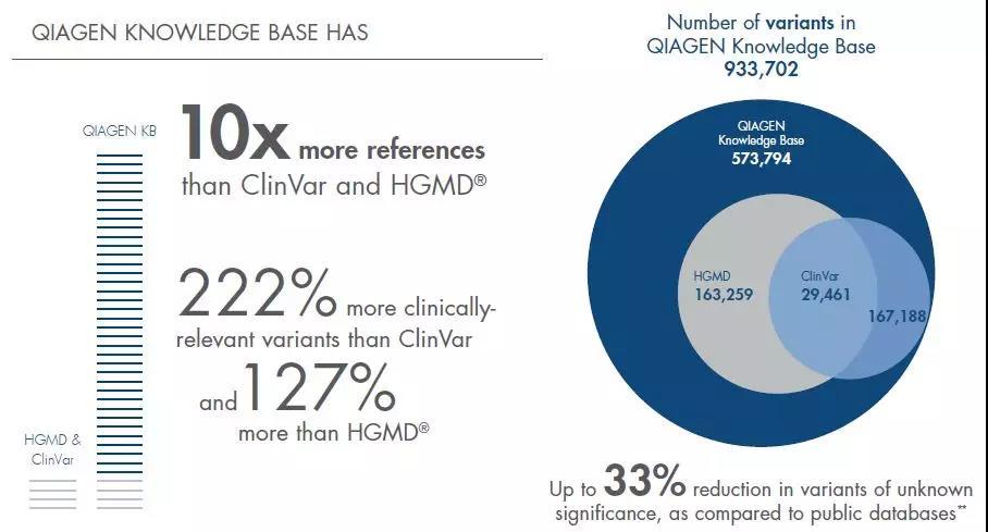 【医疗】辩证解读临床基因组变异位点:临床决