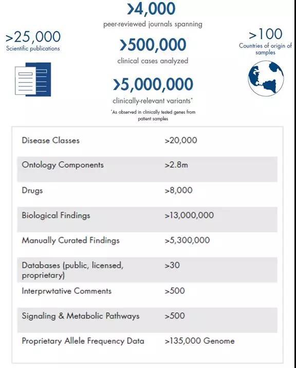 【医疗】辩证解读临床基因组变异位点:临床决