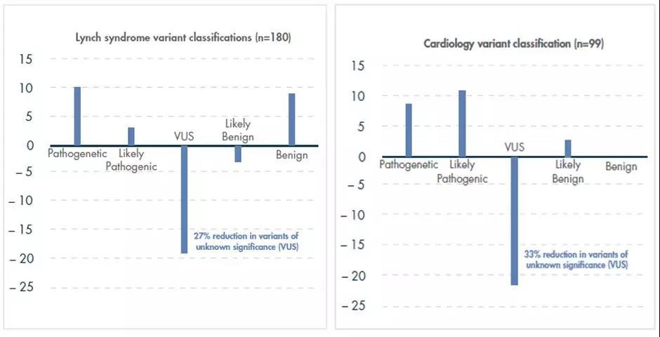 【医疗】辩证解读临床基因组变异位点:临床决