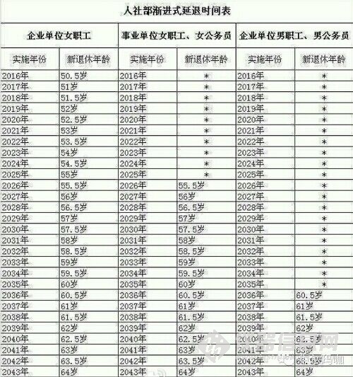 怎样计算人口预期寿命_人均寿命如何计算