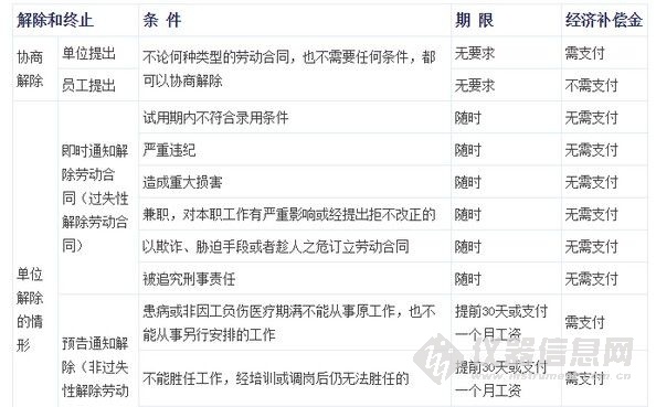 解除劳动合同经济补偿_解除劳动合同经济补偿金(3)