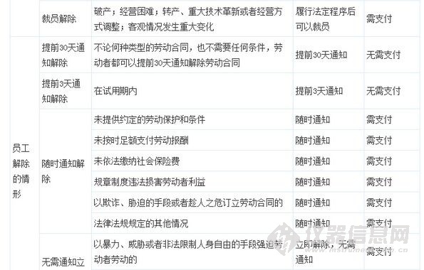 2倍经济赔偿金_能获得2倍经济补偿金的情形有哪些(3)