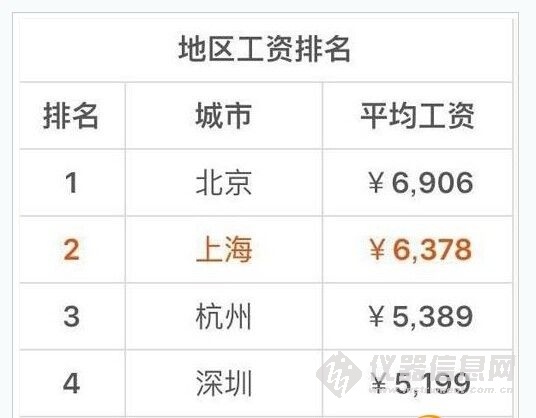 家庭年总收入_北京年平均收入