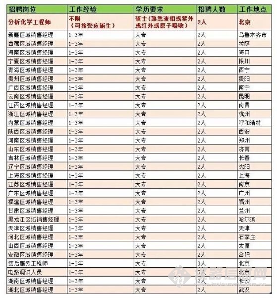 软件工程师培训_化工工程师收入