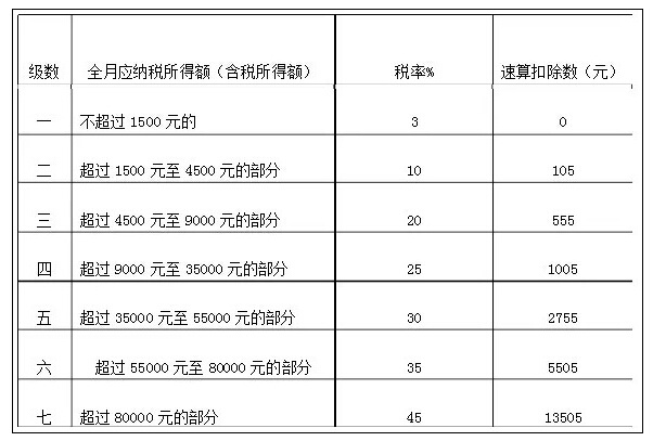 美国个人所得税_个人收入所得税3500(2)