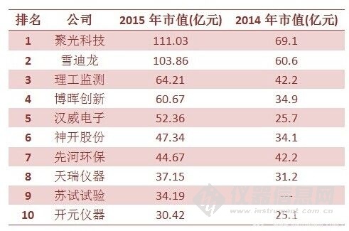 2017中国上市公司市值TOP300排行榜