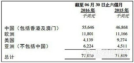 30万左右的车_日收入30万