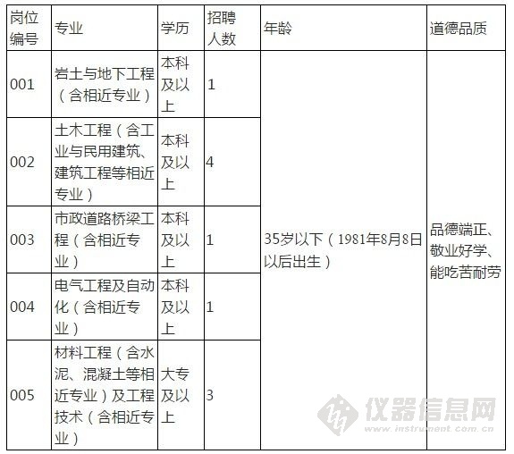 注册土木工程师岩土_岩土工程师的收入