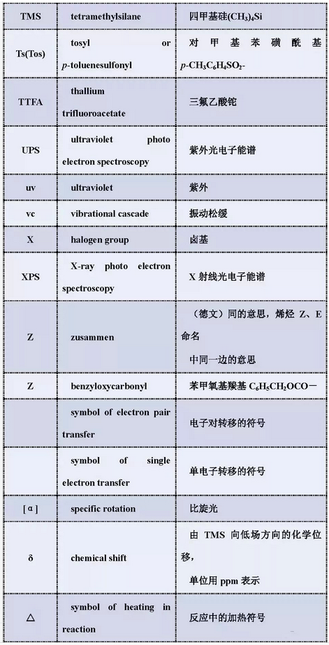 实验室常见英文缩写