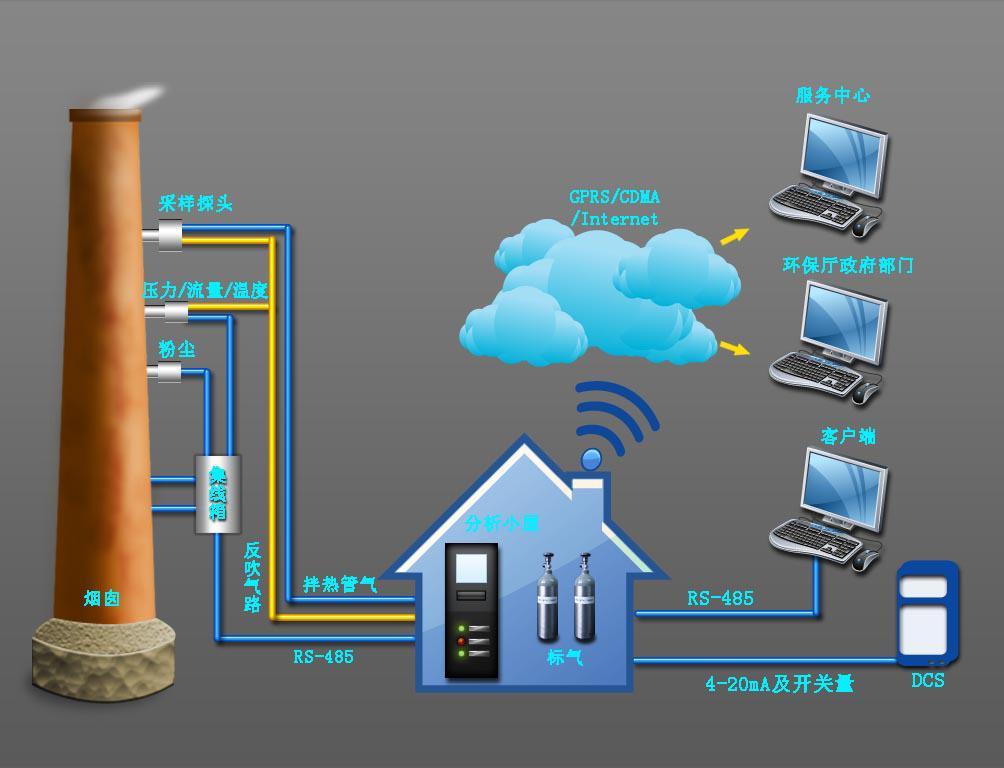 污染源在线监测大型LED显示发布系统