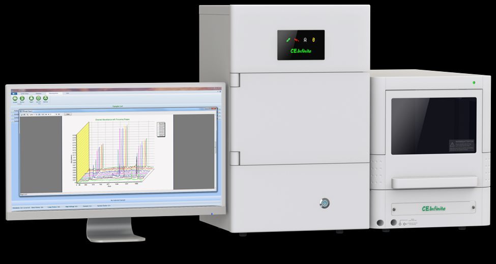 AES公司全柱成像蛋白质等电聚焦分析系统