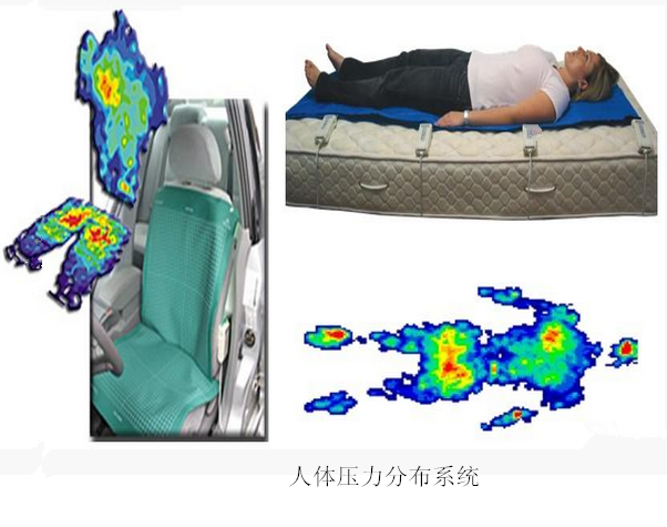 本系统广泛用于量测人体在床垫上的压力分布情况