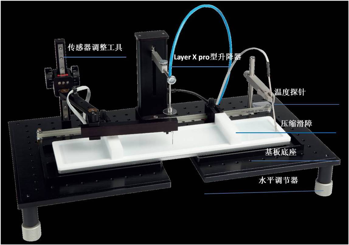 Kibron G1  LB膜分析仪