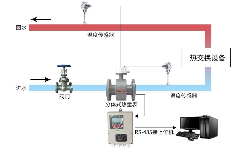 深圳市青天自动化系统工程有限公司