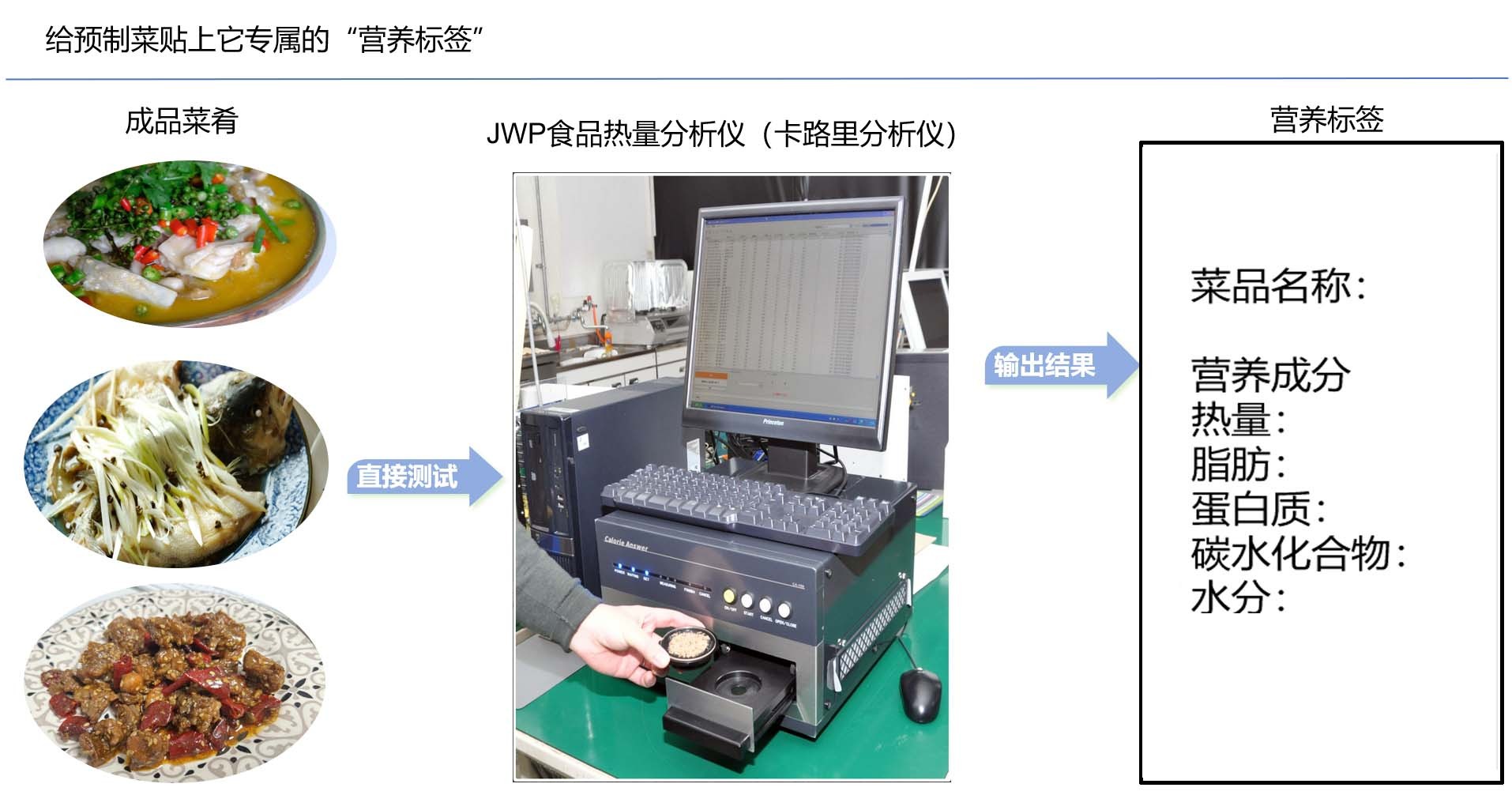 预制菜专属的“营养标签”-日本JWP食品热量分析仪
