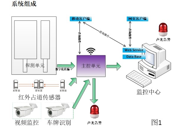 通道式车辆放射性监测系统  放射性物质检测系统型号：ZRX-30887