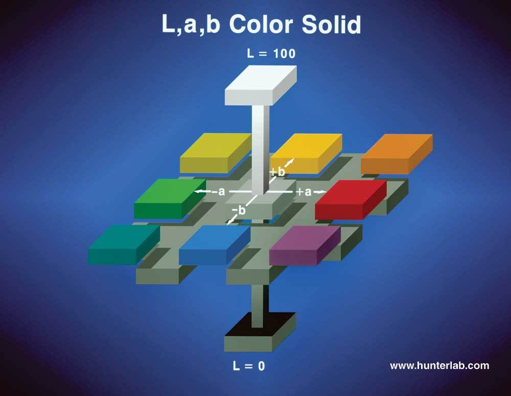 如何验证HunterLab色差仪工作状态正常