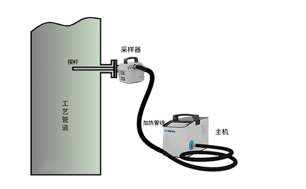 便携式氨气分析仪应用范围