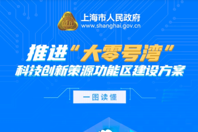 推进高端科学仪器/科研试剂自主研发，"大零号湾"加快建设