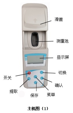 中瑞祥便携式铁离子测定仪使用方法