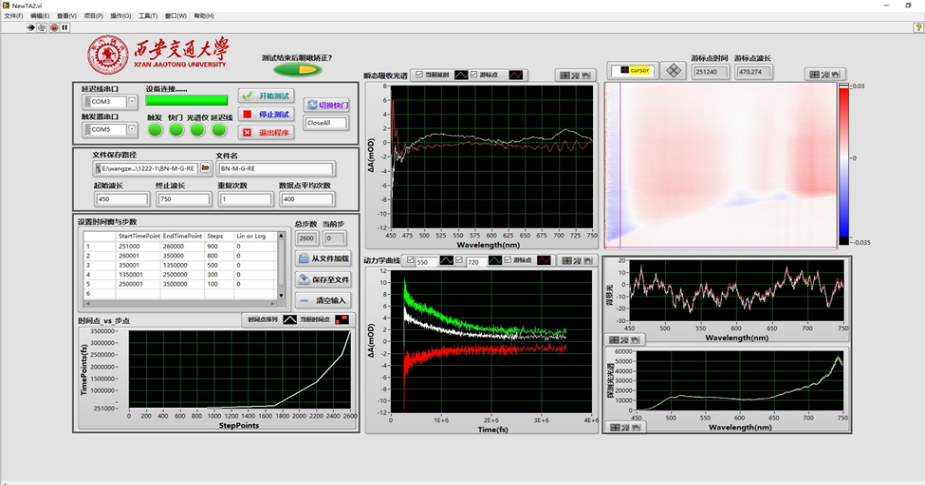 突破瞬态吸收光谱技术瓶颈：西交大自研样机测试服务引领行业创新浪潮