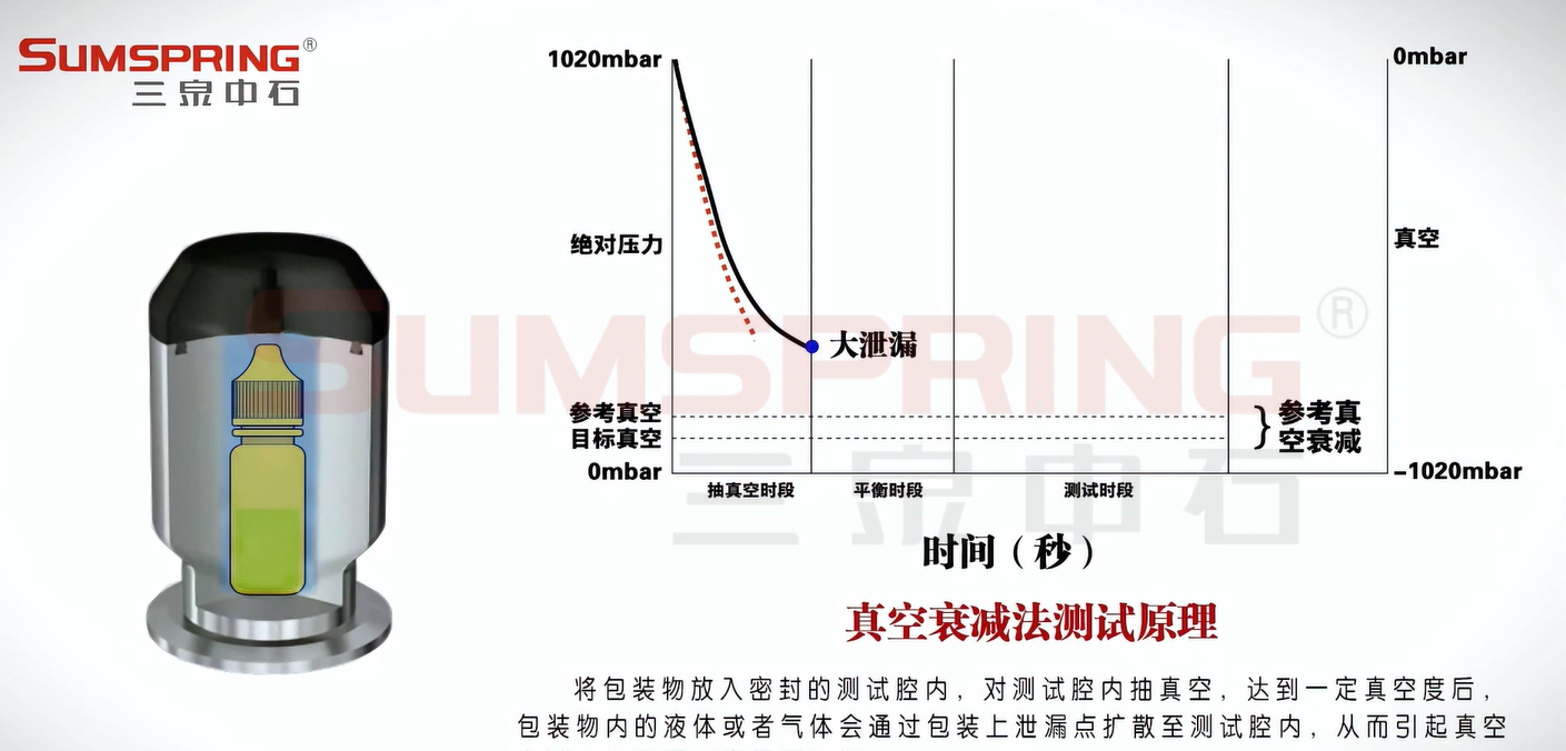 药典滴眼液瓶密封性测试仪：守护眼科药物包装安全