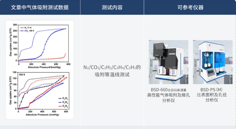 JACS | 灵活的三维共价有机框架中的气体触发门控