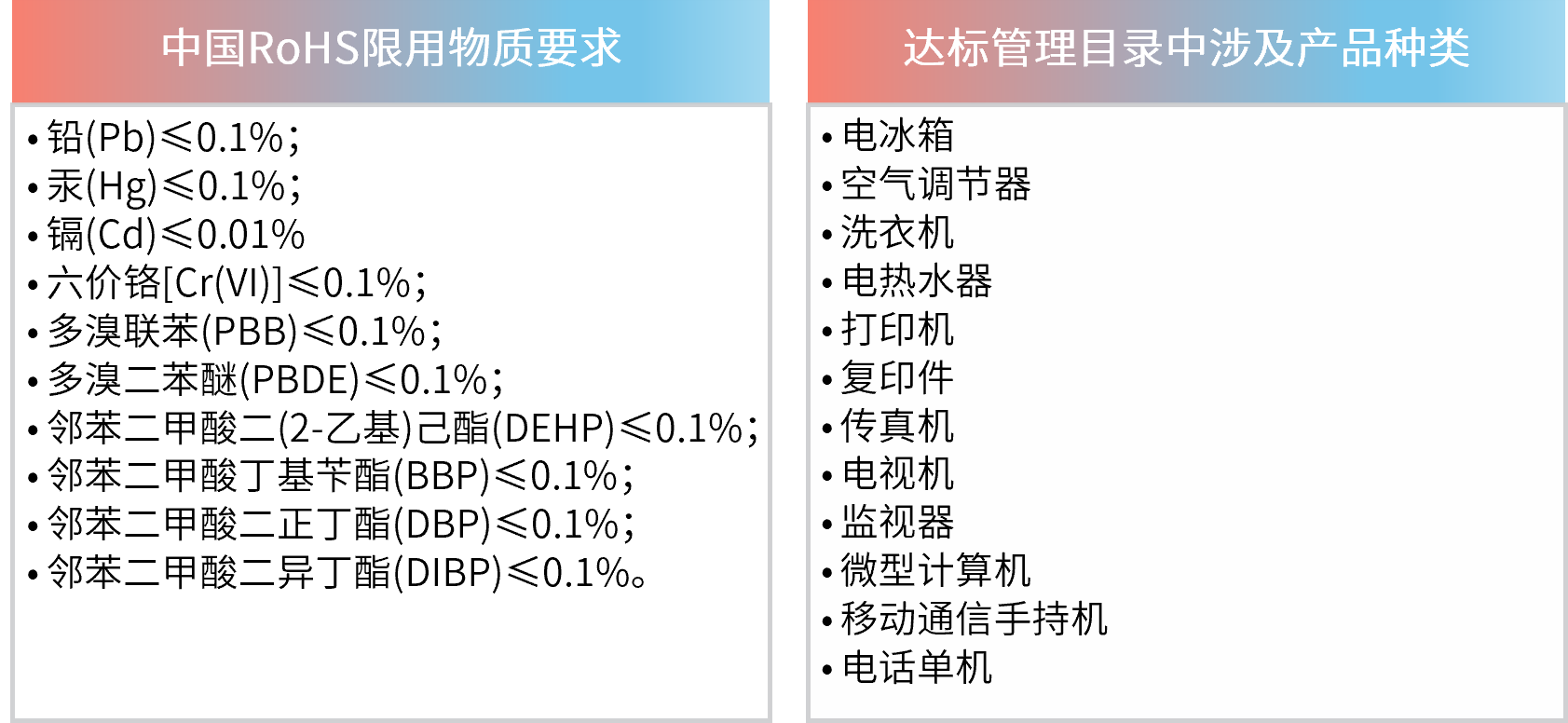 中国RoHS标准修订：新增四项邻苯类有害物质限制