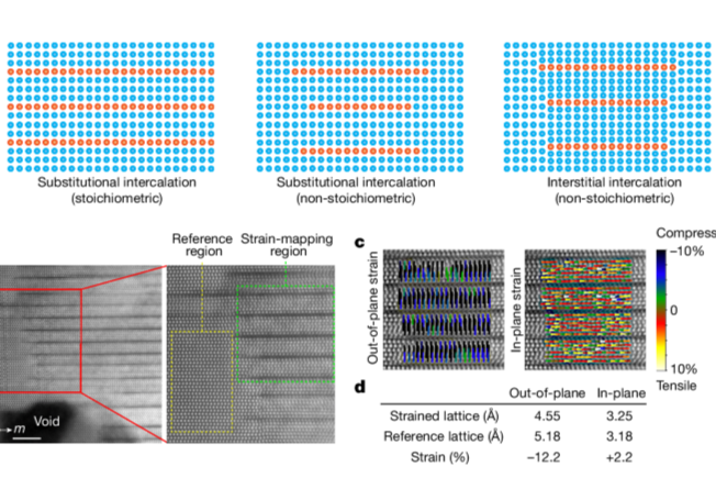 仪器情报，科学家利用HAADF-STEM成像技术揭示超晶格微结构的复杂细节！