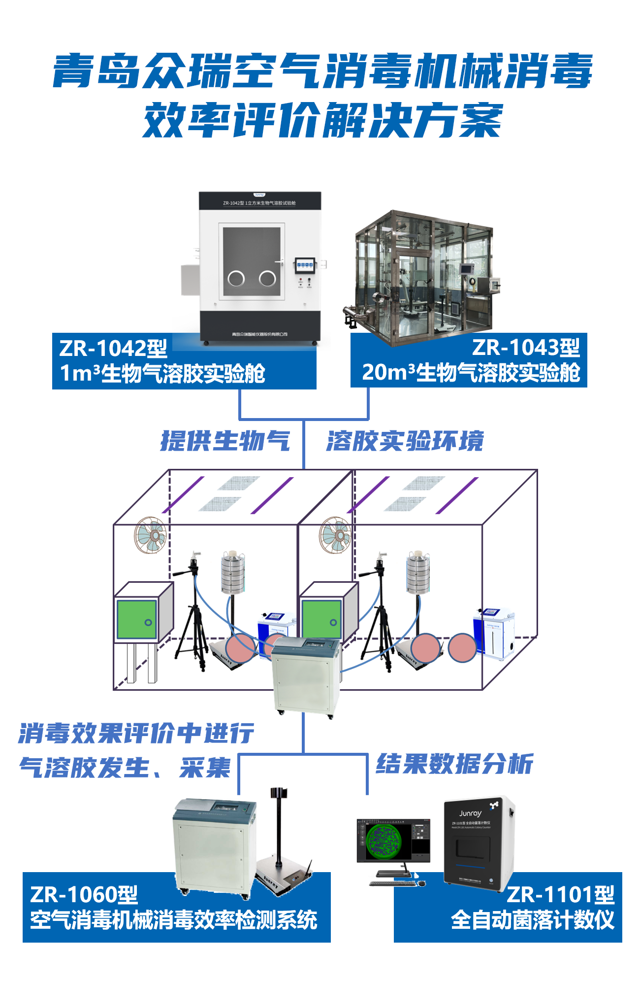 青岛众瑞空气消毒机械消毒效率评价解决方案