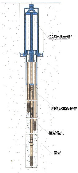 中瑞祥厂家振弦式多点变位计 混凝土大坝内部、隧洞及岩石开挖 型号ZRX-30986