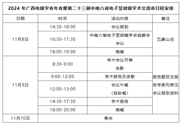 【行业会议】第二十三届中南六省电子显微镜学术交流会暨2024年广西电镜学会年会通知（第一轮）