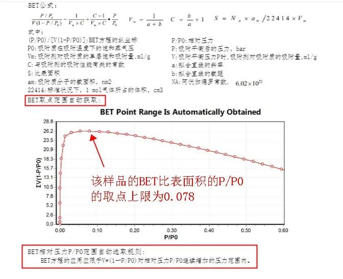 关于微孔材料BET比表面积的P/P0的取点范围