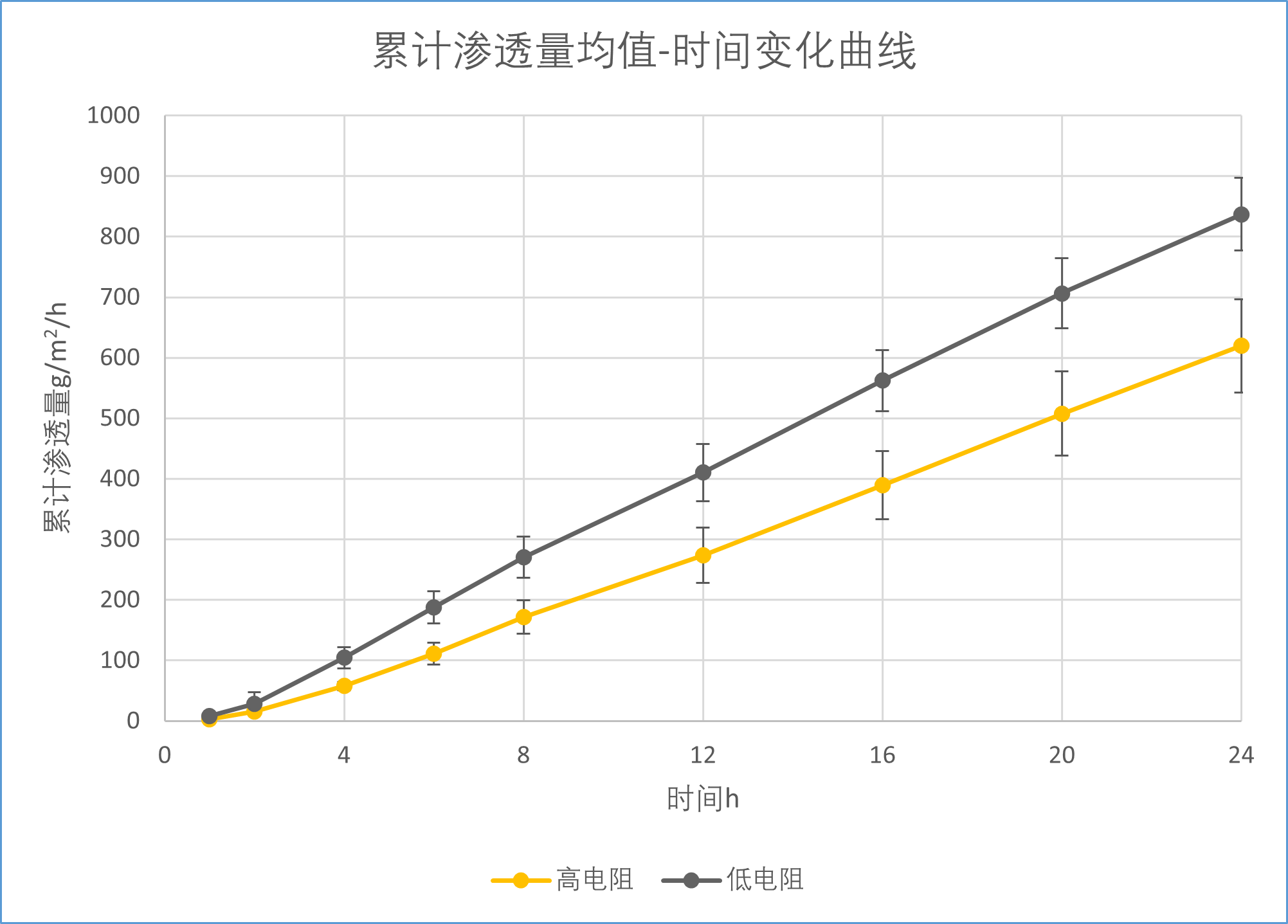 国内首发 | 不同电阻抗的皮肤对药物累积渗透量的影响研究