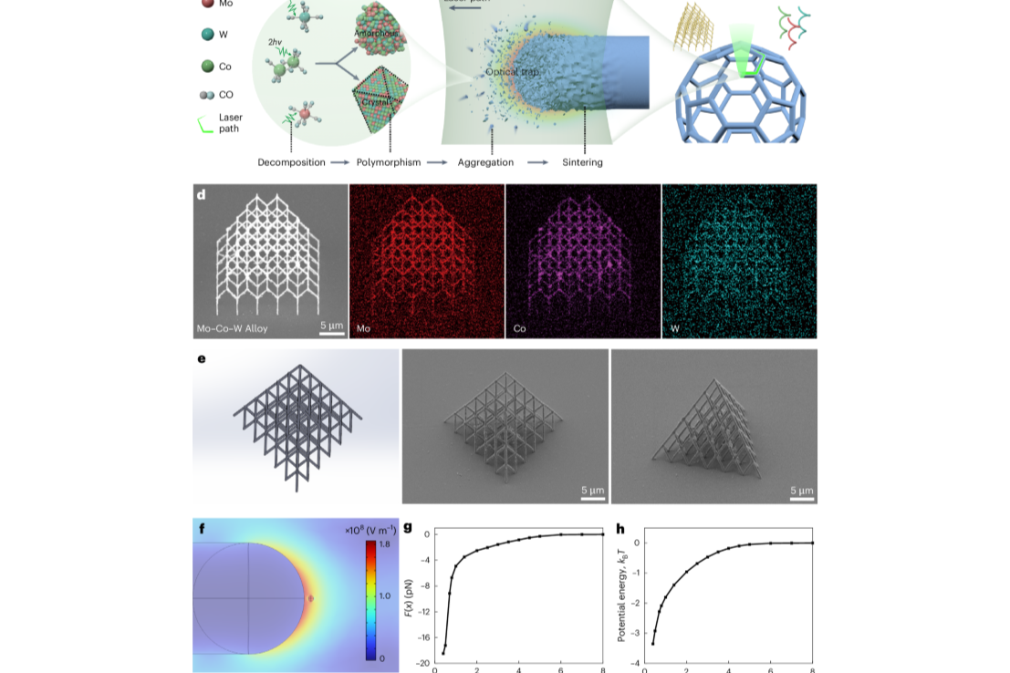 突破3D打印瓶颈，科学家提出无聚合物高精度金属与合金自由空间直写技术！