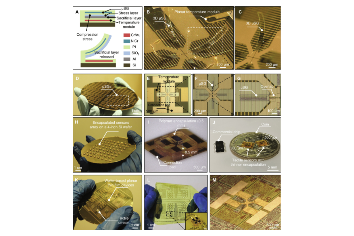 半导体情报，科学家研发高密度集成的柔性模块化触觉传感器！