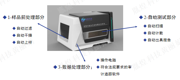 颗粒自动计数静态图像法粒度仪工作原理及仪器优势