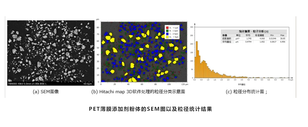 日立应用 | 塑料薄膜添加剂粉体的粒径统计及三维形态测量