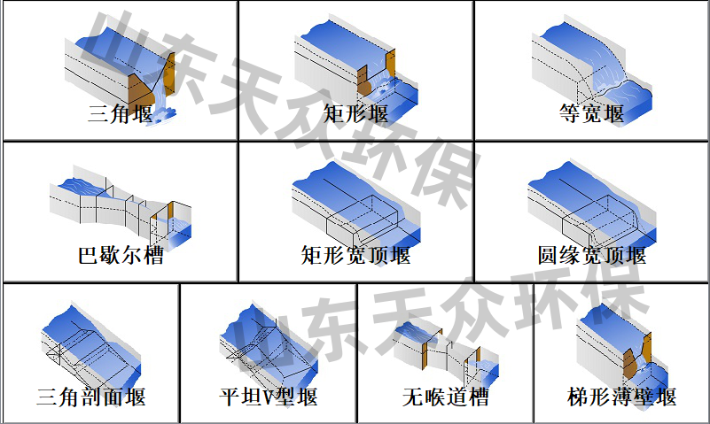 可以检测十种堰槽的便携式明渠流量计TZ-M850