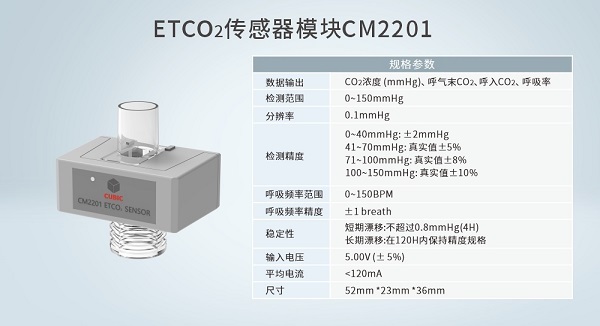 探索呼吸健康：ETCO2的临床的应用