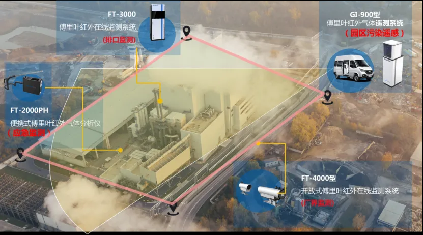 技术赋能 | FTIR 全景解决方案助力化工园区环境守护