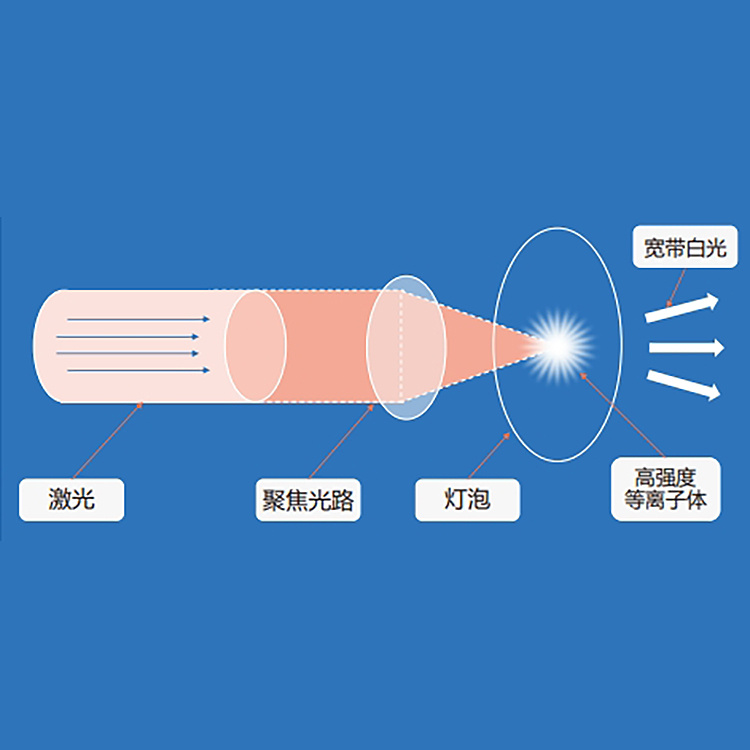 Gloria-LDLS-A 激光驱动白光光源