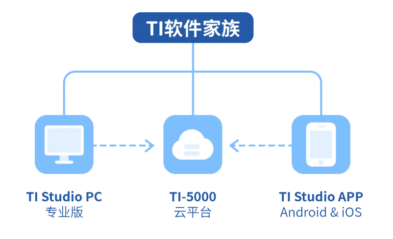 RayThink热像仪全能助手，红外测温分析软件TI家族