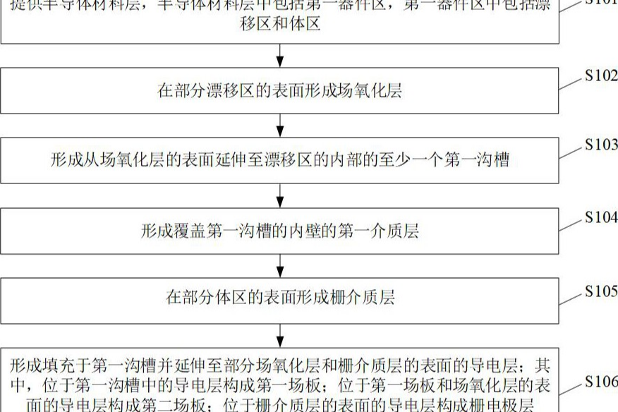 芯联集成“半导体器件的制备方法及半导体器件”专利获授权