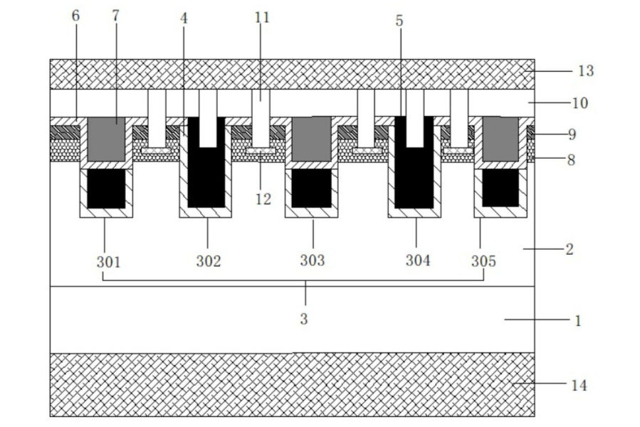 华羿微电“一种低栅极电荷屏蔽栅MOSFET器件及其制作方法”专利获授权