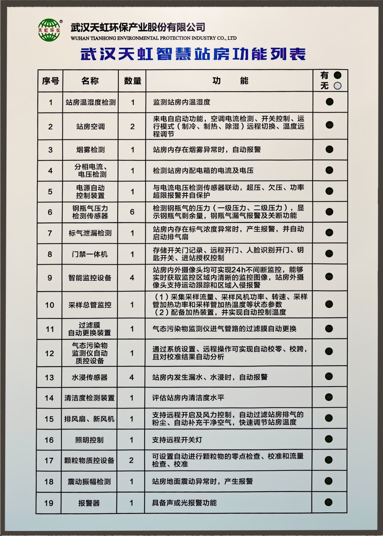 我公司积极响应中国环境监测总站要求建设智慧站房