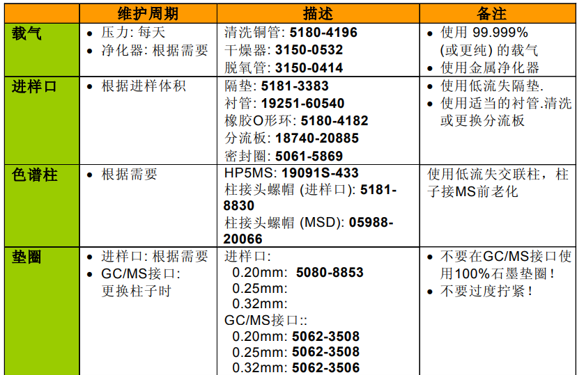 Agilent 6890 气相色谱仪色谱柱维护