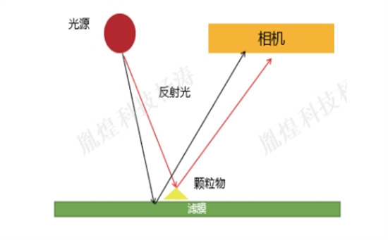 不溶性微粒分析仪检测原理介绍